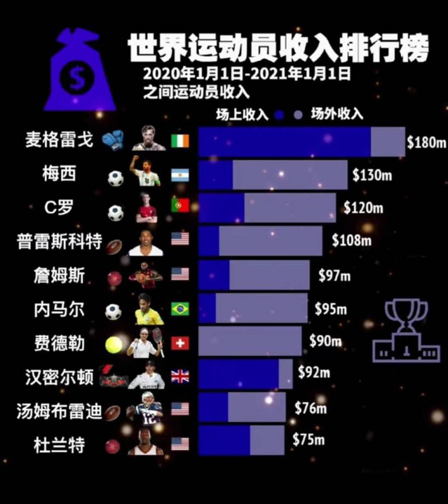 一位莫斯科学生在圣彼得堡加入摇滚乐会时掉踪，学生的妈妈雇佣圣彼得堡长年夜的莫斯科私人侦察伊戈尔（Artyom Tsypin 饰）前往寻觅。伊戈尔回到了远离多年的圣彼得堡，在查询拜访学生掉踪案之际，经由过程复杂的人物查询拜访，他发现本身正走向更年夜的深渊，回旋于这座城市的权利内幕正在向他接近……